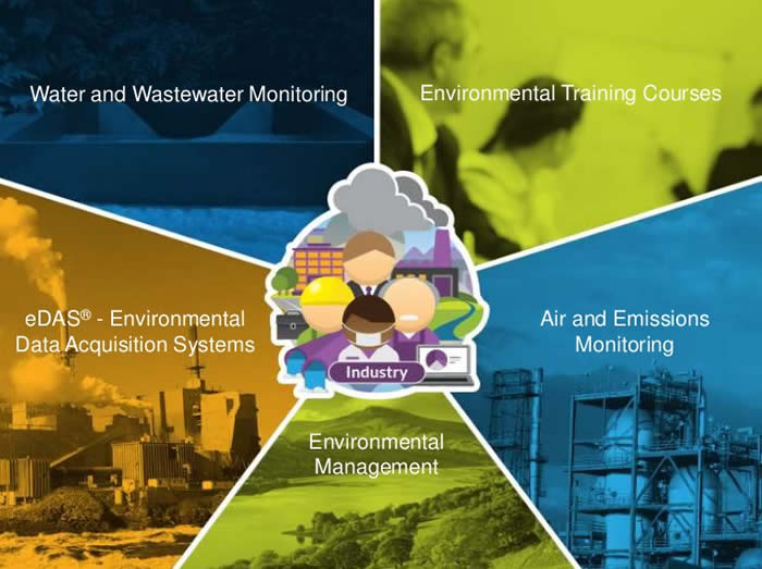 Sales Of Environmental Devices 